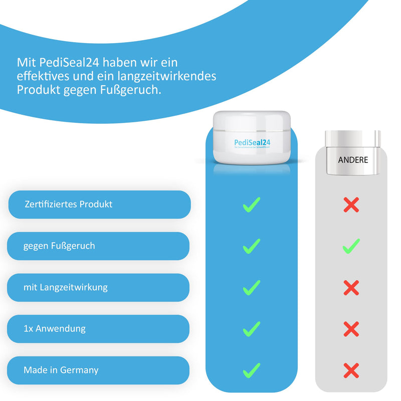 PediSeal24 - Against foot odor in sweaty feet with long-term effect - 1x application - NewNest Australia