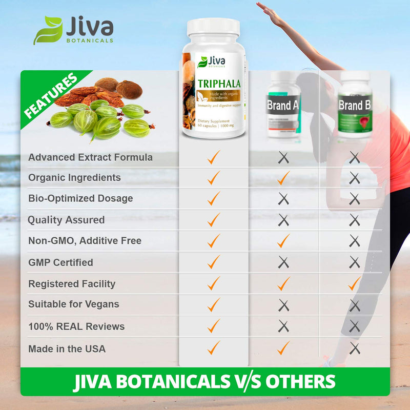 Triphala Capsules Extra Strength 500 mg - Made with Amalaki, Bhibhitaki & Haritaki - Immunity & Digestion Support, Colon Cleanser - Made in USA, All Natural, Non GMO - New Formula - Jiva Botanicals 60 - NewNest Australia