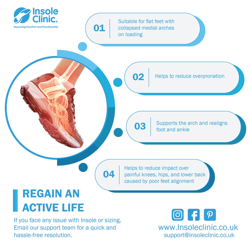 Insole Clinic® 3/4L Orthotic Insoles, Plantar Fasciitis Medial Arch Support Men Women, Overpronation Foot, Flat Feet Shoe inserts For Shin Splint Sports Metatarsalgia Heel Tendon Pain Treatment Large Blue - Medium Density - NewNest Australia