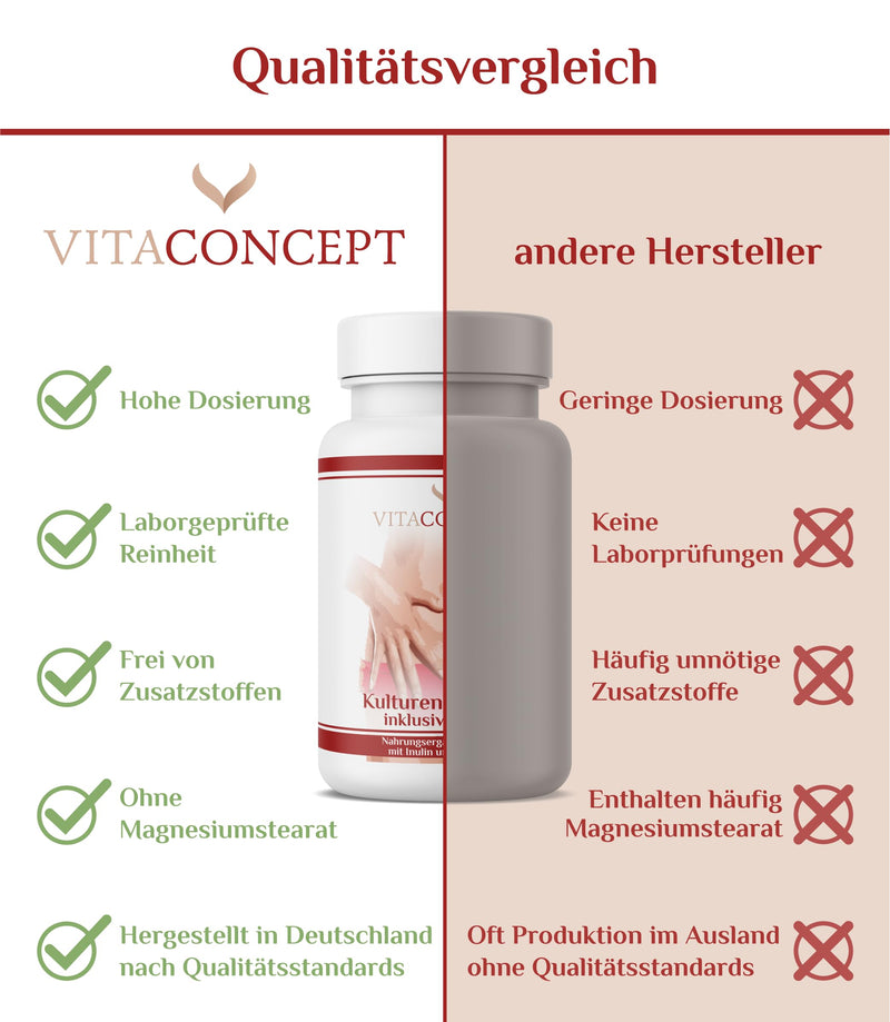 Vitaconcept Culture Complex With Inulin I 100 Gastro-Resistant Capsules I The Main Bacterial Strains Microencapsulated With Lactobacillus & Bifidobacterium I Made In Germany (100 Caspels) - NewNest Australia