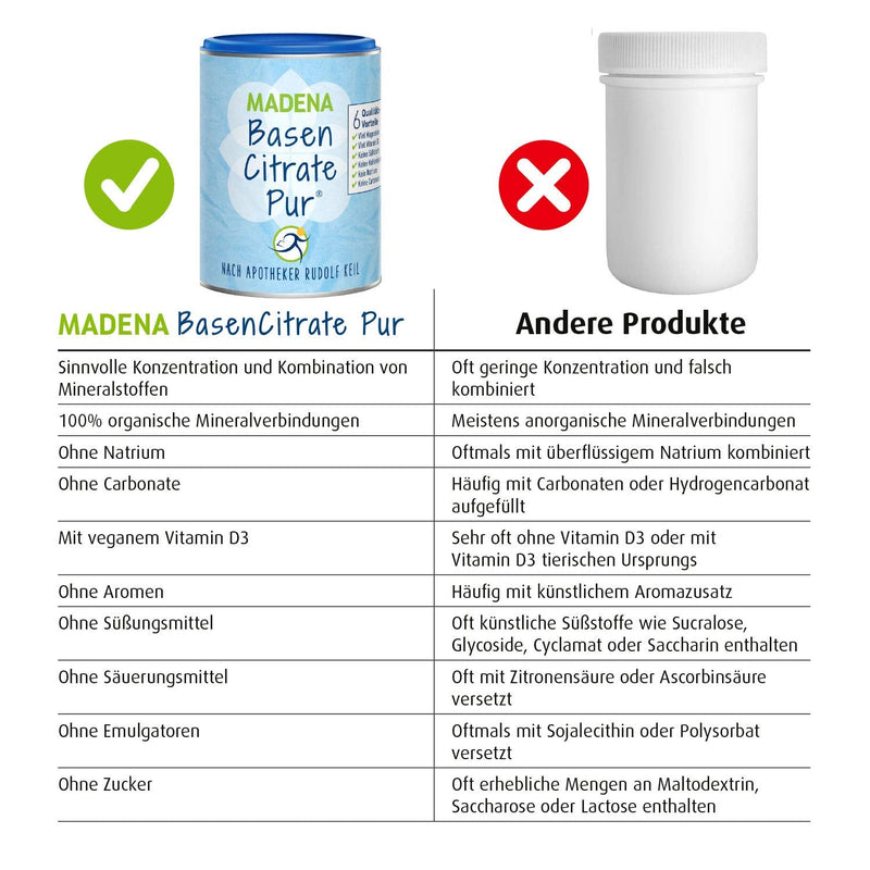 Madena Pure Alkali Citrate, By Pharmacist Rudolf Keil, Base Powder, 216 G Tin, The Original With 100% Organic Alkalis, Vegan, Lots Of Magnesium For A Citrate, Zinc, Potassium And Calcium Diet - For Fasting Based On Alkaline Food 3755779 216.00 - NewNest Australia