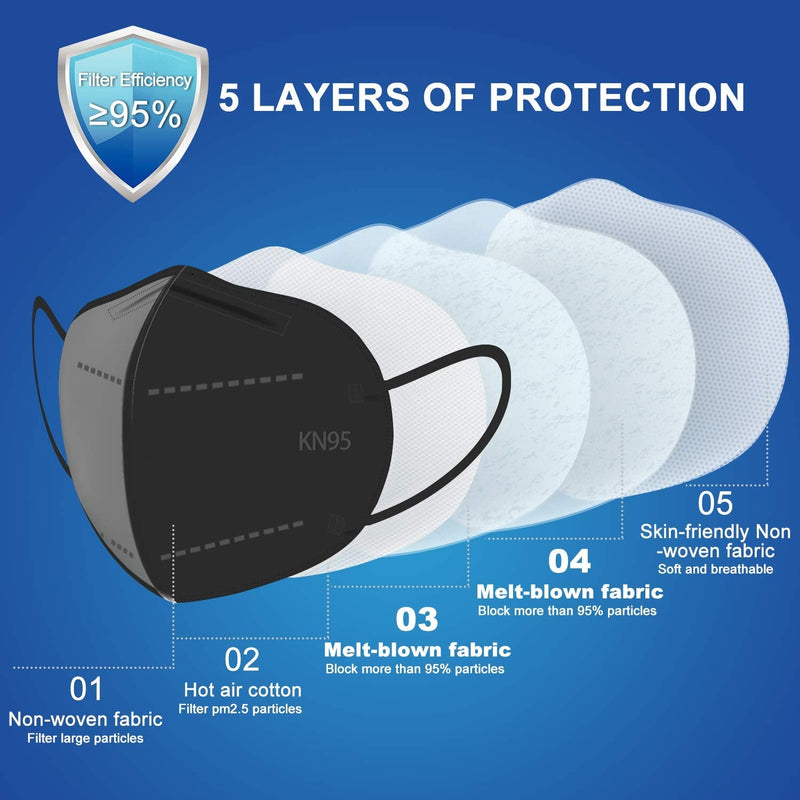 KN95 Face Mask 60 Pack, BLScode Individually Wrapped 5-Layer Breathable Mask with Comfortable Elastic Ear Loops, Filter Efficiency≥95% - NewNest Australia