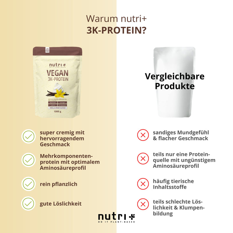 Nutri + Vegan Protein Powder Vanilla 1 kg 83% protein - 3k protein powder 1000 g - Shake Vanilla Cream Flavor - vegetable protein powder without lactose, aspartame, sugar, stevia & milk 1 kg (pack of 1) - NewNest Australia