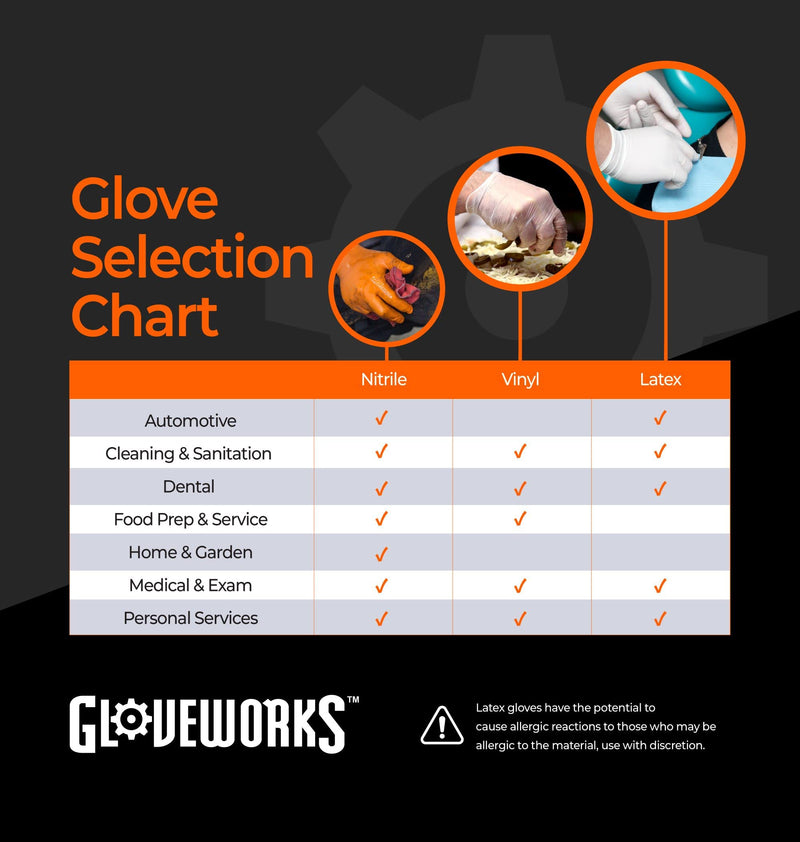 AMMEX GLOVEWORKS Industrial Black Nitrile Gloves, Box of 100, 5 Mil, Size Large, Latex Free, Powder Free, Textured, Disposable, Food Safe, GPNB46100-BX - NewNest Australia