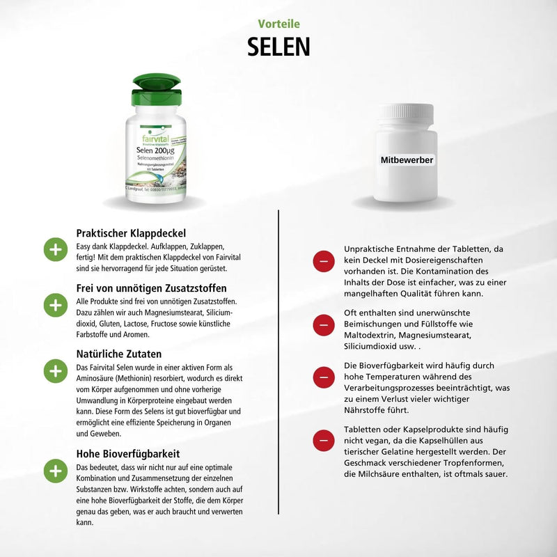 Fairvital | Selenium 200µg tablets from selenomethionine - HIGH DOSE - 60 tablets - thyroid - NewNest Australia