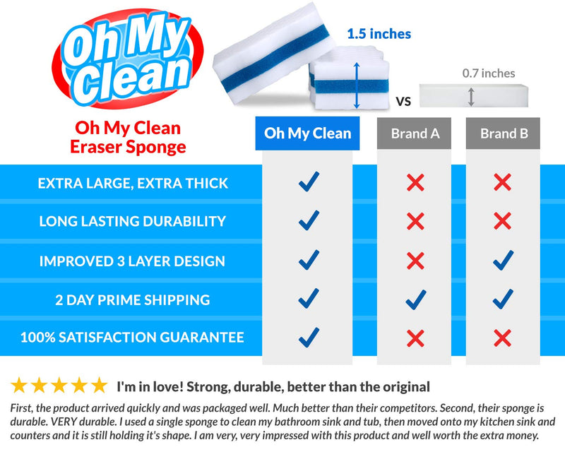 (25 Pack) Extra Durable Eraser Sponge - Extra Thick, Long Lasting, Premium Melamine Sponges in Bulk - Multi-Purpose Power Scrubber - Bathroom, Kitchen, Floor, Bathtub, Toilet, Baseboard, Wall Cleaner 25 - NewNest Australia