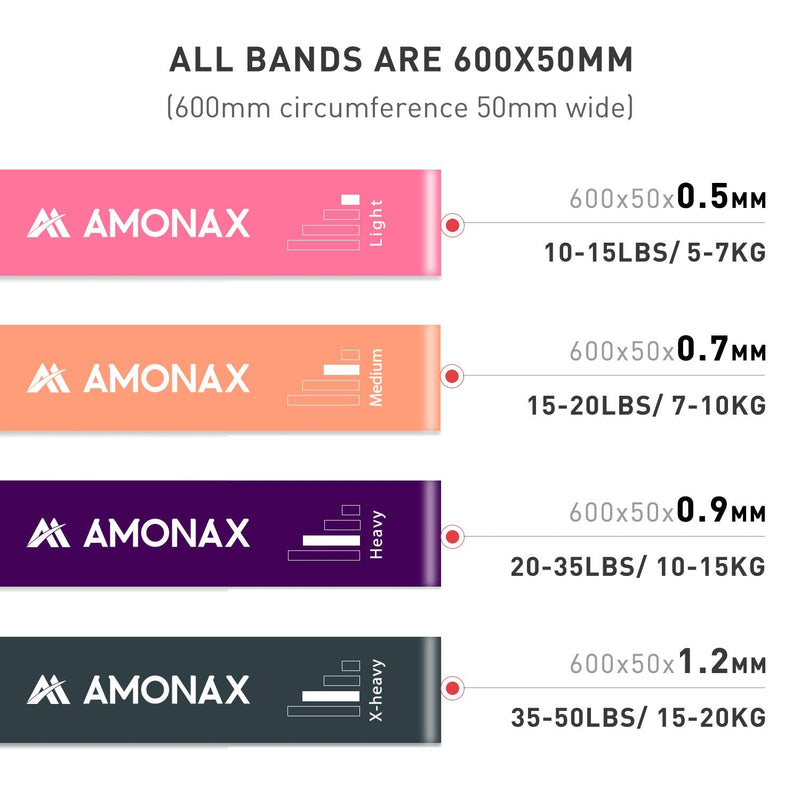 Amonax Resistance Bands Set for Women and Men, Exercise Fitness Home Gym Bands for Legs and Glutes and Arms. Yoga, Pilates Resistant Band Mini Loop Bands, Therapy Stretch Band - NewNest Australia