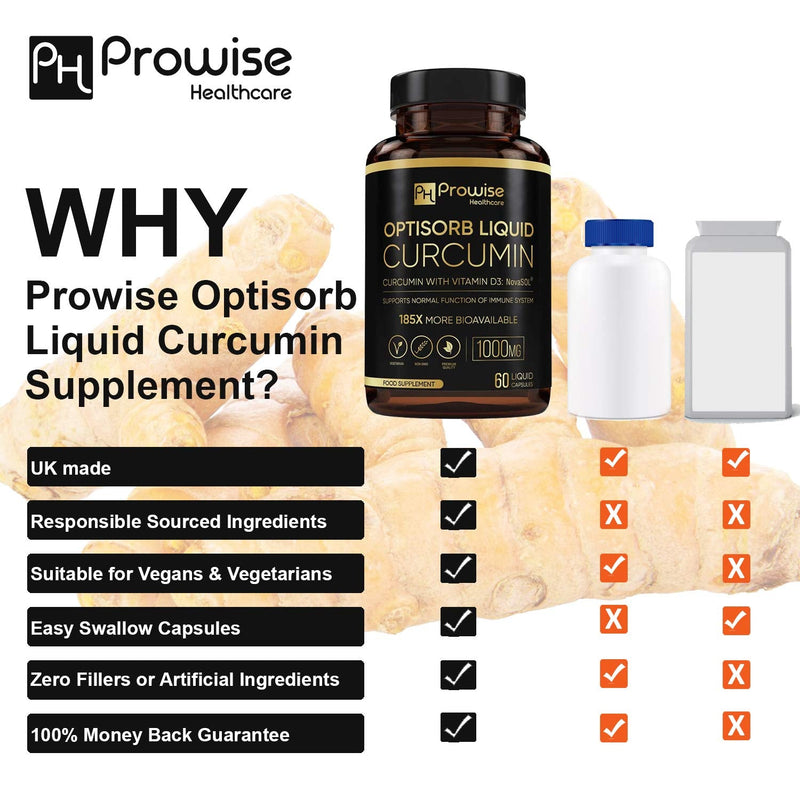 Optisorb Liquid Curcumin with Vitamin D - 60 Liqcaps | 185x Turmeric & Curcumin Bioavailability - Ultra Bioavailable | Liquid Capsules with 500mg NovaSOL® per Capsule - UK Manufactured - NewNest Australia