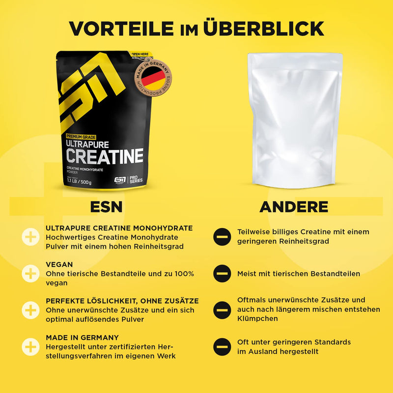 ESN Ultrapure Creatine Monohydrate, 500 g Creatine Monohydrate 500 g (pack of 1) - NewNest Australia
