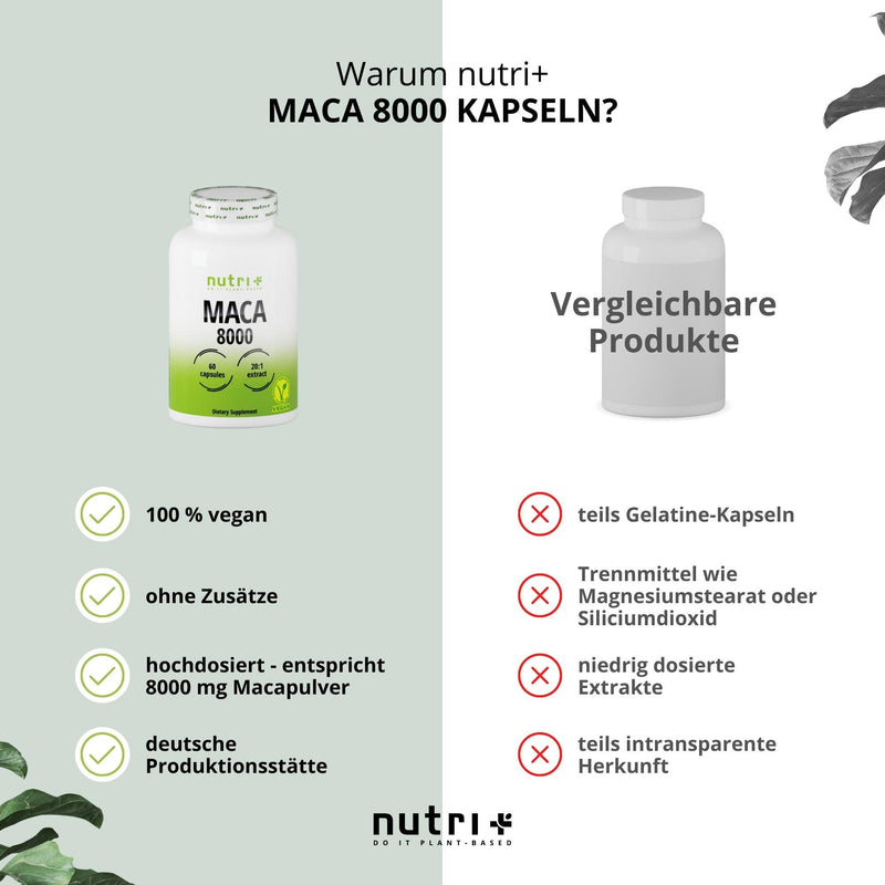 Maca Capsules Gold 8000 - Highly Dosed + Vegan - Original 20:1 Premium Extract (Root Powder) - 60 Macca Capsules - Laboratory Tested for Men & Women - NewNest Australia