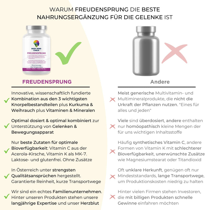 Joint Capsules High Dose ‚ 120 Capsules ‚ Joint Complex For Supporting Cartilage, Bones And Muscle Function ‚ With Turmeric, Frankincense, Vitamin D, Collagen, Glucosamine, Manganese And Much More - NewNest Australia