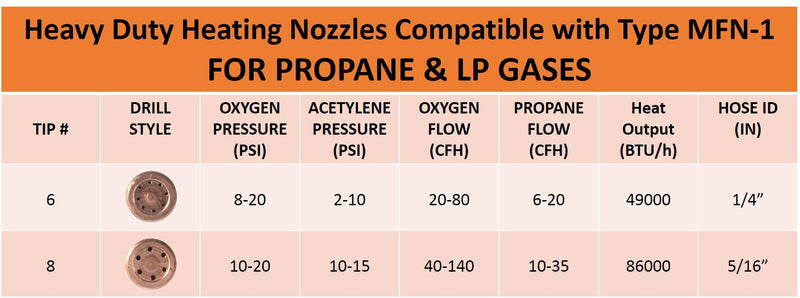 SÜA Heating Nozzle/Rosebud 6-MFN-1 Replacement for 100 Series Victor Torch Handles. Oxy/Propane Size: #6 (6-MFN-1) - NewNest Australia