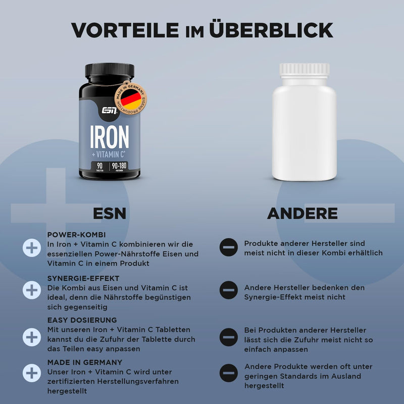 ESN Iron + Vitamin C, 90 tablets - NewNest Australia
