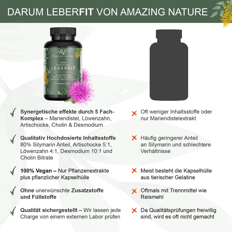 Leberfit High Dose 5-Way Complex Of Milk Thistle 80% Silymarin, Artichoke 5 Mg Cynarine, Dandelion, Desmodium Stem Extract, Choline (Choline Bitartrate) 1 X 120 Vegan Capsules Laboratory Tested In - NewNest Australia