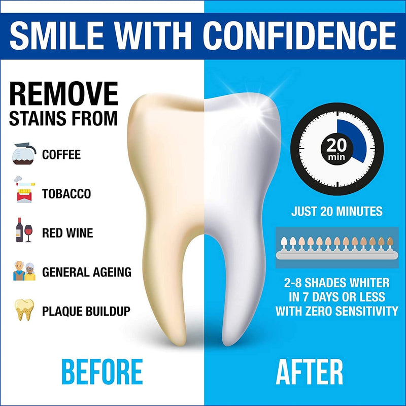 Teeth Whitening Kit Refills | Pro Intellident Advanced Gel & Stain Remover | Longer Lasting Results Than Whitening Strips or Activated Charcoal | Ideal Tooth Whitener for Sensitive Teeth - NewNest Australia