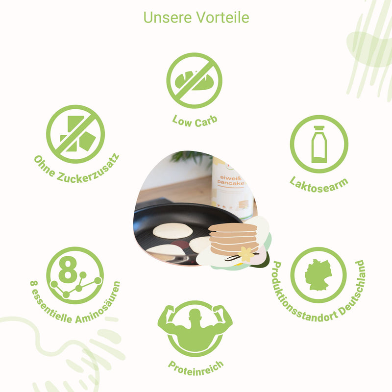 Protein Pancake Low Carb Baking Mixture I 4 Components Protein Pancake With Whey Protein Milk Protein Egg Protein Soy Protein I 600 G Protein Powder For Pancakes Vanilla 64 G Protein Per Serving - NewNest Australia
