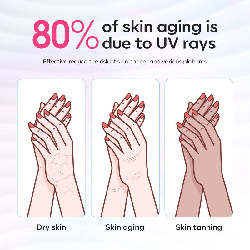modelones UV Glove for Nails, Professional UPF99+ UV Protection Gloves for Gel Manicures, Fingerless UV Light Gloves for Gel Nails, Anti UV Glove for Gel Nail Lamp, Protect Your Skin from UV Harm - NewNest Australia