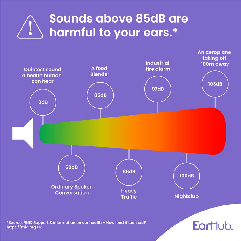 EarHub Sleepwell Soft Premium Silicone Earplugs 3 Pairs. Reusable & Custom Fit Silicone Ear Plugs. Best Used for Sleep. Also Used for Travel, Water Sports, Work, Study & Concerts. Travel case inc - NewNest Australia