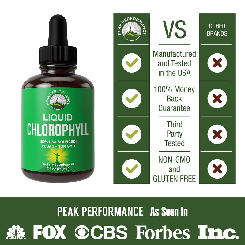 Chlorophyll Liquid Drops - Vegan, Non-GMO, Gluten Free Liquid Chlorophyll Drops for Water. Supplement for Energy, Skin Care, Immune + Digestive Support, Natural Deodorant. All Natural USA Sourced - NewNest Australia
