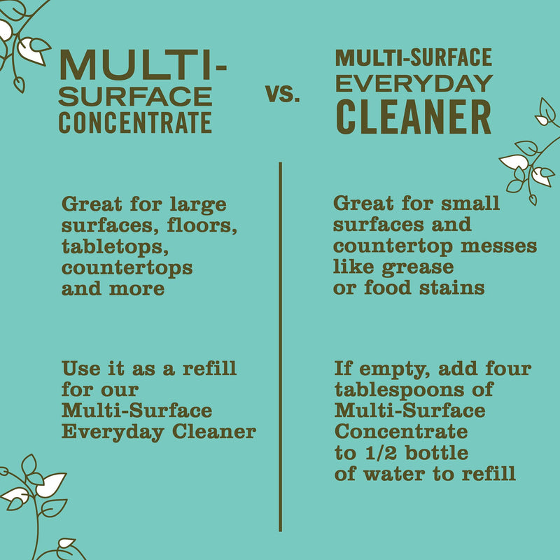 Mrs. Meyer's Multi-Surface Cleaner Spray, Everyday Cleaning Solution for Countertops, Floors, Walls and More, Basil, 16 fl oz Spray Bottle - NewNest Australia