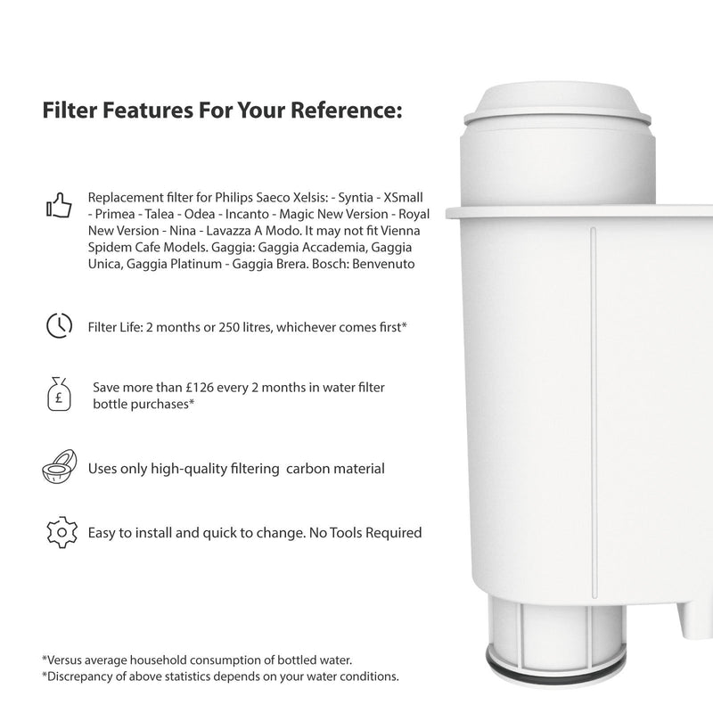 AquaCrest Filter Cartridges Compatible With Brita Intenza+ and Philips Saeco and Gaggia, Pack of 6 - NewNest Australia
