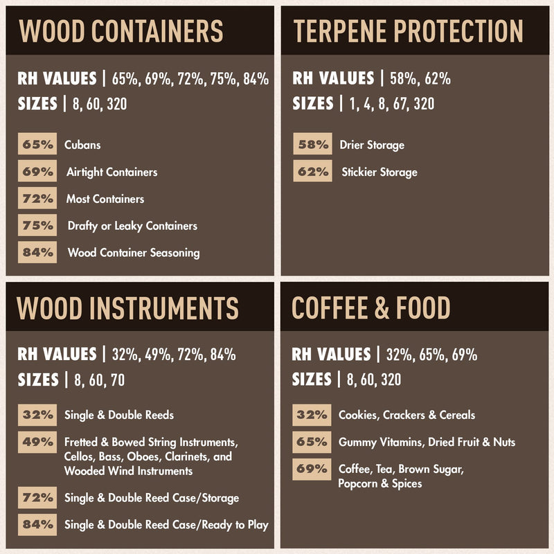 Boveda Wooden Music Instruments - 49% RH 2-Way Humidity Control - Size 70 For Wooden Instruments – Protects All Wood Instruments For Optimal Sound – Prevents Cracking & Warping Of Guitars – 4 Count 49% RH (Music/Food) - NewNest Australia