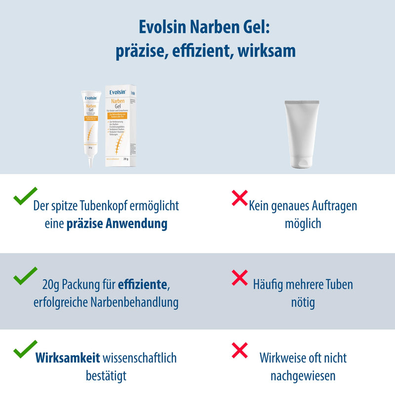 Evolsin® scar gel for children and adults - scar ointment reduces the visibility of scars and reduces tissue tension and itching - scar cream for all types of scars (20 g) - NewNest Australia