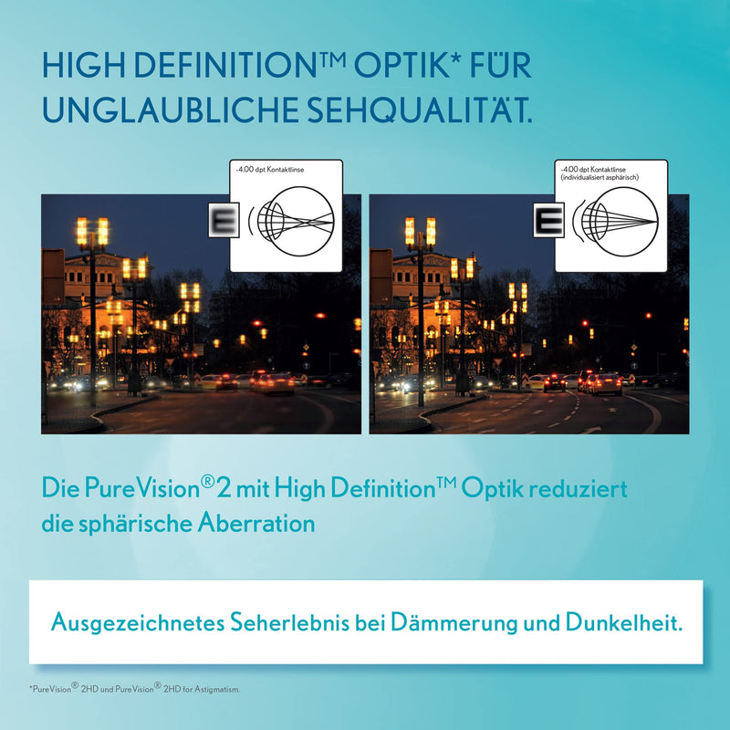 Bausch + Lomb PureVision 2 monthly lenses, very thin spherical contact lenses, soft, 6 pieces / BC 8.6 mm / DIA 14 / -1 75 diopters (pack of 1) -1.75 diopters 8.6 millimeters 14 millimeters - NewNest Australia