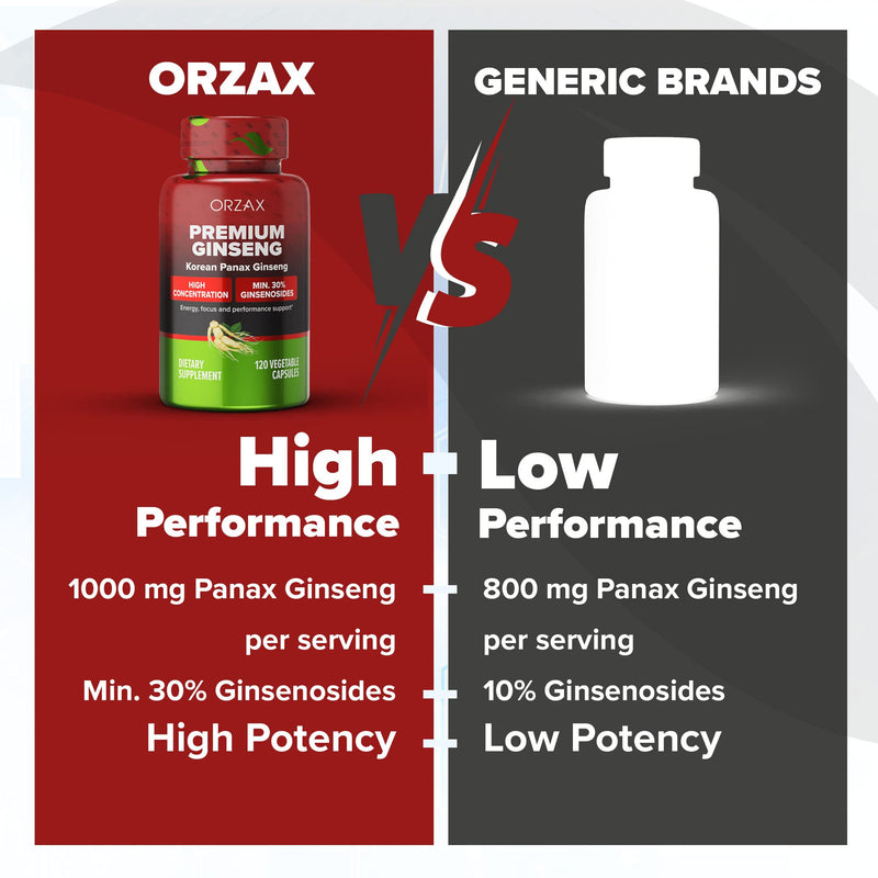 ORZAX Ginseng, 30% Ginsenosides, Premium 120 Vegetable Capsules, Panax Ginseng 1000 mg, Korean Red Ginseng for Energy Boosting, Support Focusing and Performance, Gluten-Free Energy Supplement - NewNest Australia