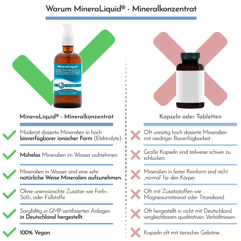 Mineraliquid Mineral Concentrate With Calcium, Magnesium And Trace Elements, 100 Ml Liquid Electrolytes For 75 Liters Of Sparkling Water And Drinks, Magnesium, Calcium, Zinc, Copper And Manganese Liquid - NewNest Australia