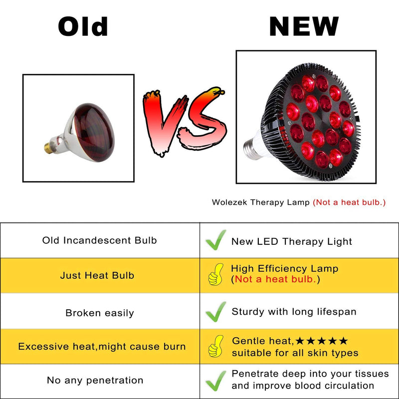 Wolezek Red Light Therapy, 18 LEDs Red Light Therapy Bulb with 660nm Red and 850nm Near-Infrared Combo Wavelength, Infrared Light Therapy Lamp Device for Skin Care Pain Relief - NewNest Australia