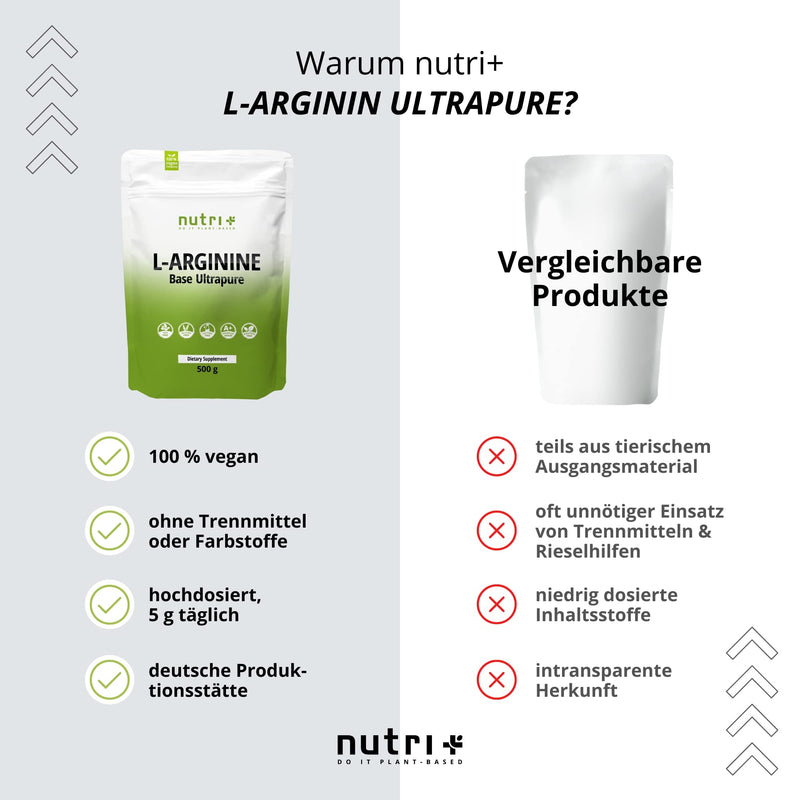 L-Arginine Base Powder 500g - Highest Dosage - Vegetable through Fermentation - Pure L-Arginine Powder - Vegan - Neutral - No Additives - Premium Quality L-Arginine Base 500g (Pack of 1) - NewNest Australia