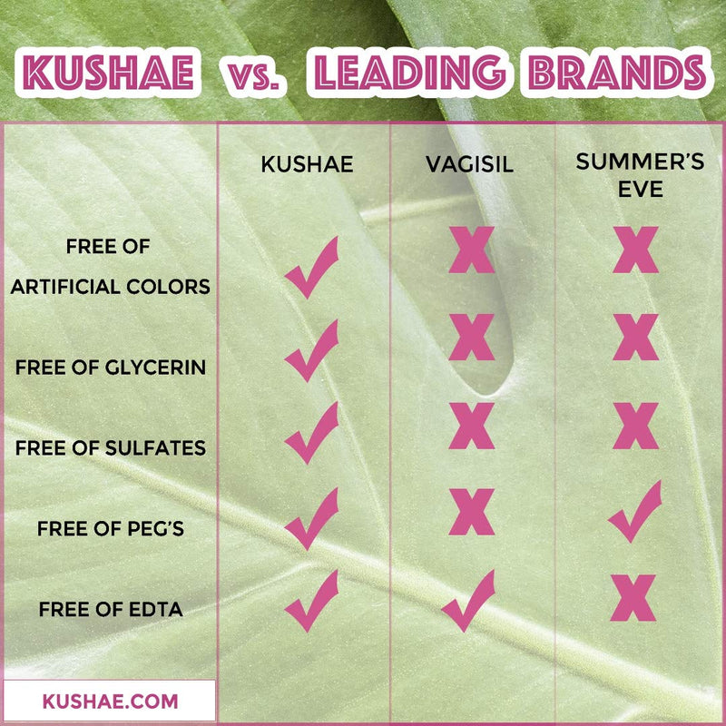 Kushae Gentle 2-in-1 Feminine Foaming Wash – OB/GYN Made, All Natural, Fragrance Free to Balance pH, Maintain Freshness & Prevent Odors, Perfect for Sensitive Skin, Made in USA - NewNest Australia