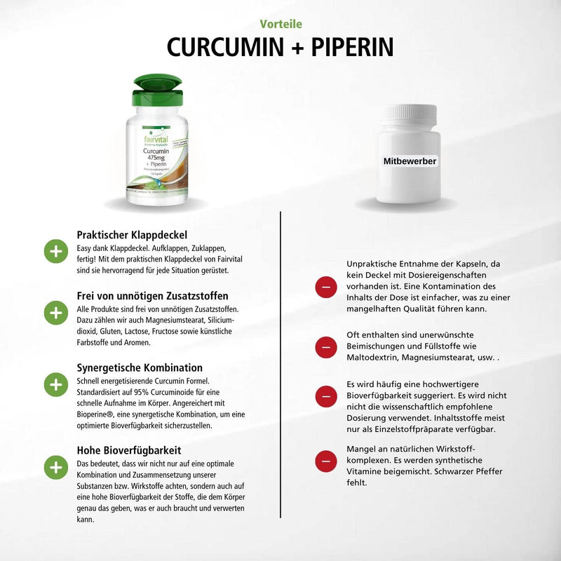 Fairvital | Turmeric capsules - 500mg curcuma extract per capsule - HIGH DOSE - Curcumin 95% with bioperine (piperine) - 120 capsules - NewNest Australia