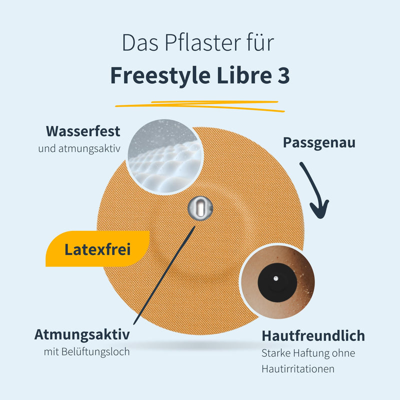 Mysweetstitch - 10 X Freestyle Libre 3 Plasters With Ventilation Hole - Made In Germany | Skin-Friendly, Waterproof, Breathable | Outer Diameter 60 Mm, Inner Diameter 6 Mm | Round | Tape Beige - NewNest Australia