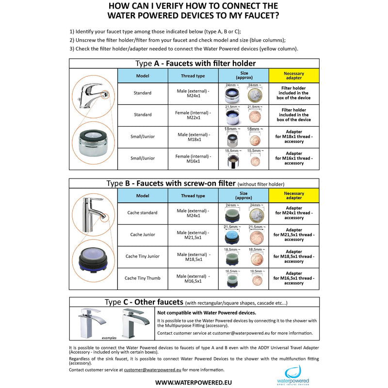 SoWash oral irrigator | VORTICE ORTHODONTIC | Connects to the faucet | Oral irrigator without batteries and electricity | Italian product - NewNest Australia