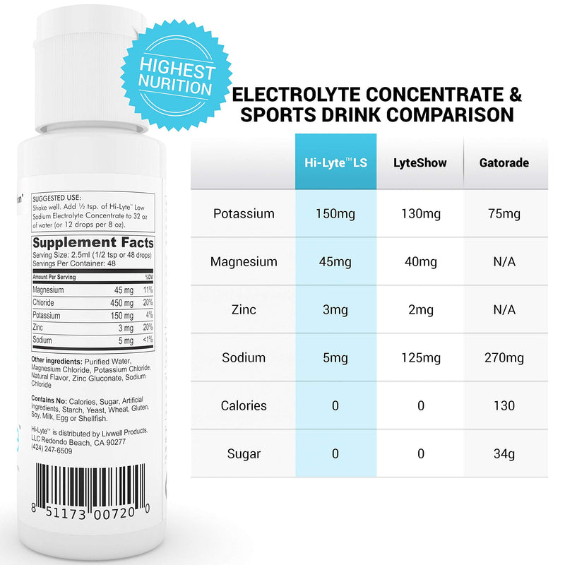 Clean Trace Minerals Alternative | No Heavy Metals | Supports PH & Alkalinity in Body | Low Sodium Electrolyte | Magnesium, Potassium, Zinc | Mineral Taste with No Added Flavors | 48 Servings Low Sodium Electrolytes 4.06 Fl Oz (Pack of 1) - NewNest Australia