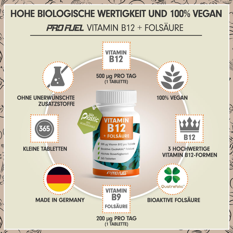 VITAMIN B12 high dose - 365 tablets - 500µg Vit B12 + FOLIC ACID 200µg per day - Methylcobalamin, Adenosylcobalamin & Hydroxocobalamin B12 + bioactive Quatrefolic® folic acid - 100% vegan 1x 365 tablets - NewNest Australia