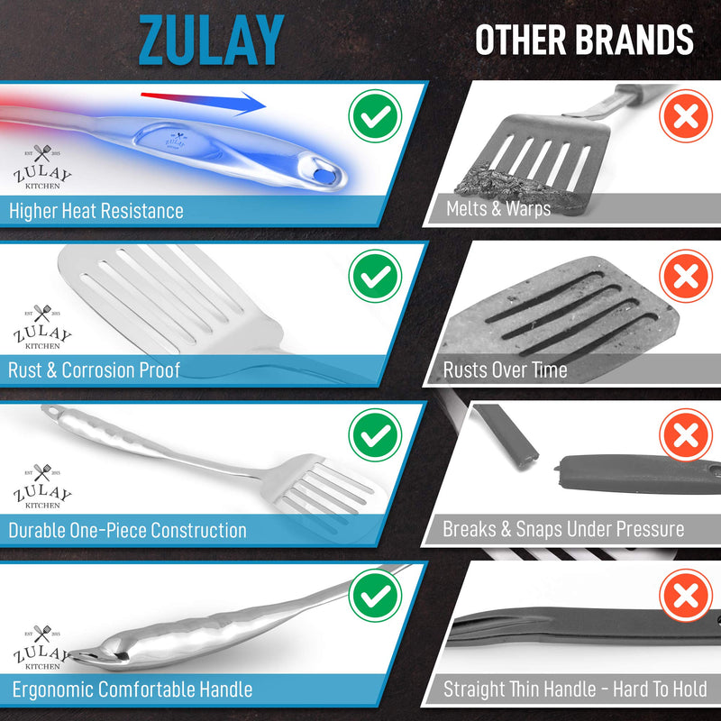 NewNest Australia - Zulay 14.8 inch Slotted Turner Metal Spatula - Heavy Duty Stainless Steel Spatula For Cooking With Ergonomic Easy Grip Handle - Grill Spatula For Frying, Cooking, Draining, And More 