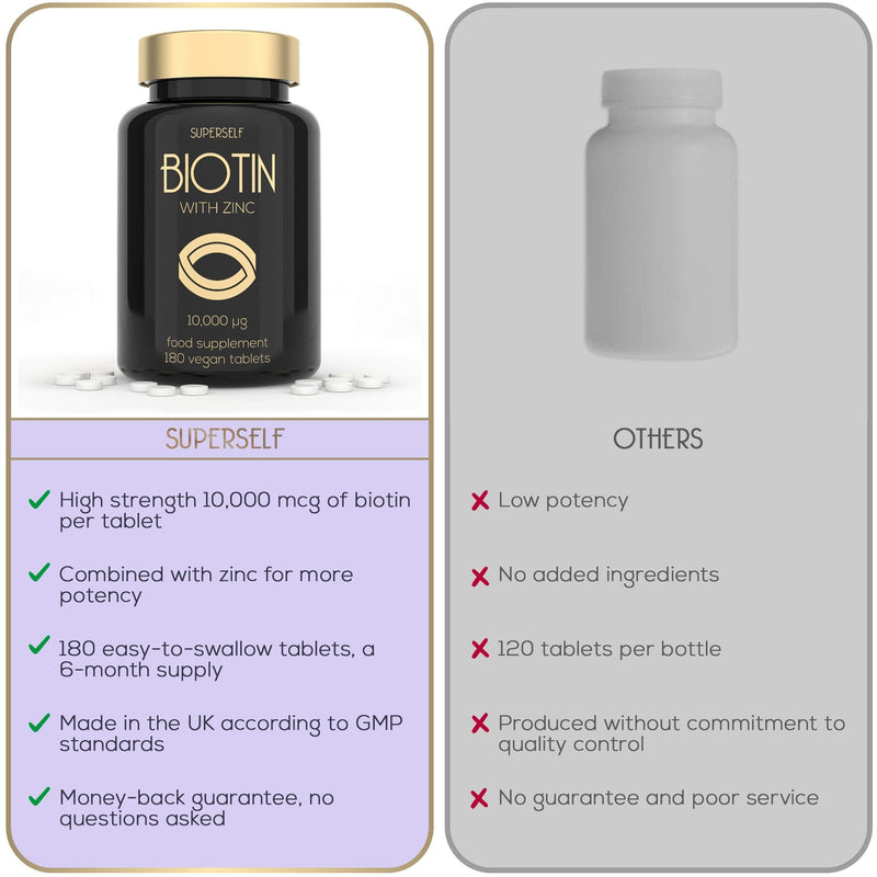 High Strength Biotin Tablets with Zinc - 10000mcg Biotin Tablets for Hair Nails & Skin - 6 Months Supply 180 Capsules 10 000mcg - UK Made & Vegan - Natural Supplement B7 Vitamins for Men and Women - NewNest Australia