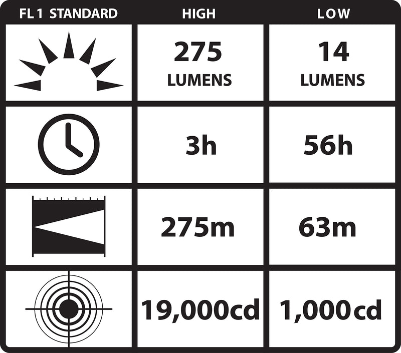 Streamlight 88860 PolyTac LED HP Flashlight with Lithium Batteries, Black - 275 Lumens - NewNest Australia