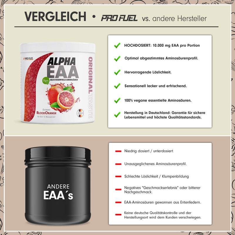 Alpha Eaa Powder 462 G All 8 Essential Amino Acids Vegan Eaas Amino Acids Powder Amino Workout Drink Made In Germany Optimal Quality Delicious Flavor (Blood Orange) - NewNest Australia