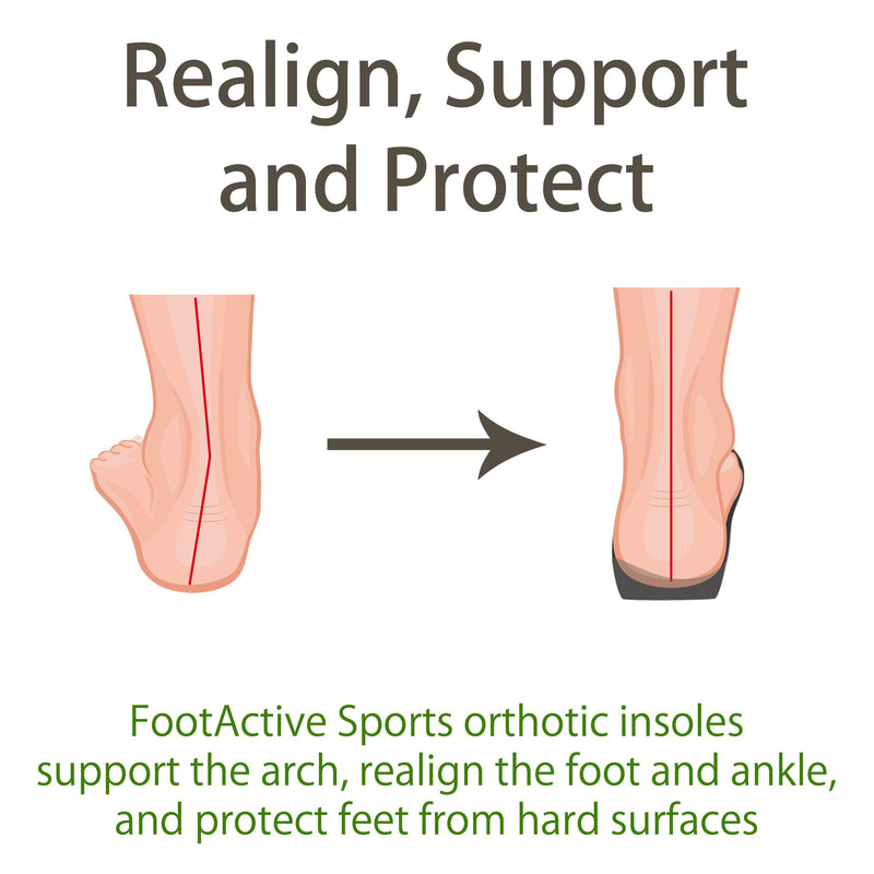Orthotic Sports Insoles by FootActive | NHS - Approved | High Impact Advanced Orthotic Arch-Support Insoles for Sports, Athletics, Leisure, Work & Play | Relieves Plantar Fasciitis & Heel Pain 11-13 - NewNest Australia