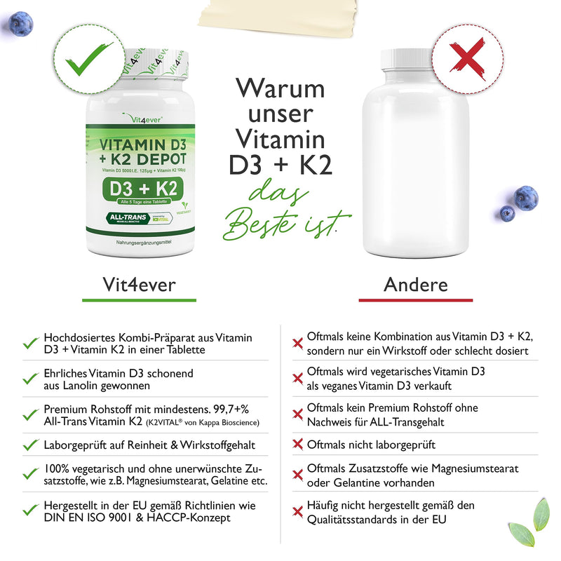 Vitamin D3 + K2 Depot - 240 tablets - Premium raw material: 99.7+% All-Trans (K2VITAL® from Kappa) - With 5000 IU vitamin D3 per tablet - Laboratory tested - High dosage 240 pieces (pack of 1) - NewNest Australia