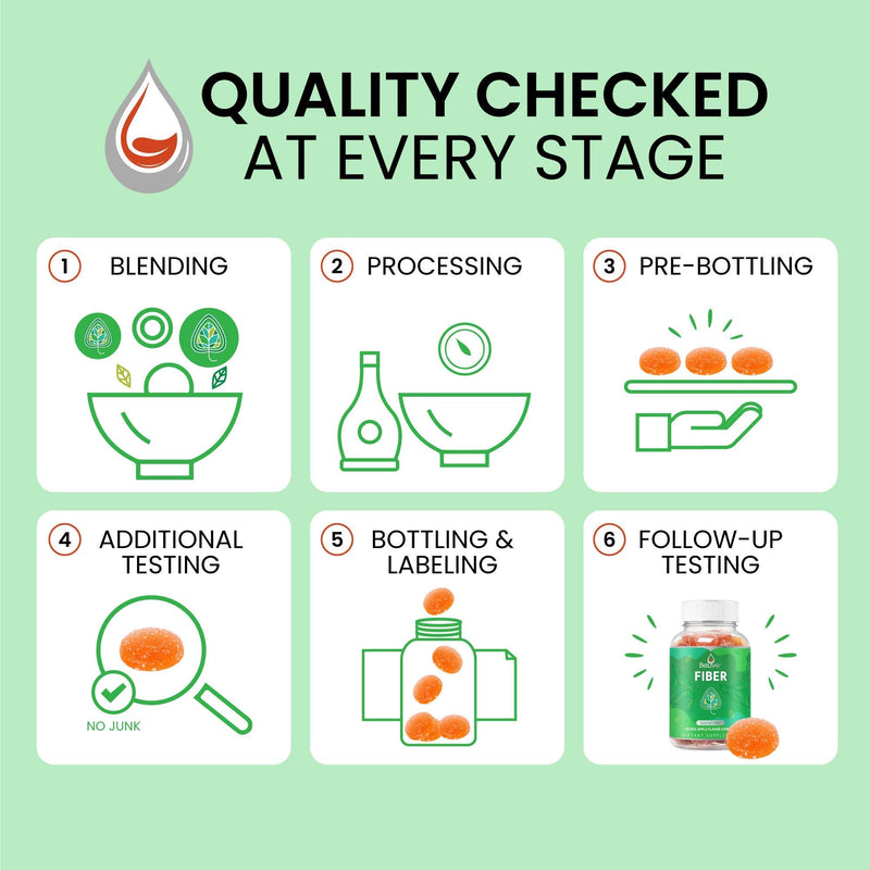 Fiber Prebiotic Sugar Free Gummies, with Chicory Root & Inulin, Digestive Support for Kids & Adults - Apple Flavor (60 Ct) 1 - NewNest Australia