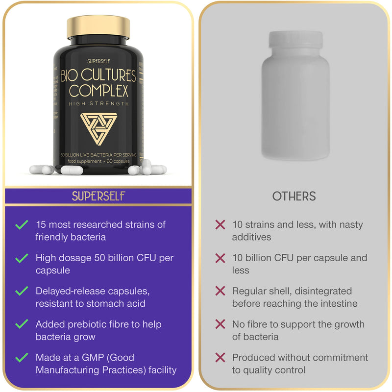 Bio Cultures Supplement 50 Billion CFU - Live Cultures Complex for Women & Men - 15 Live Strains with Prebiotics & Acidophilus - 60 Acid-Resistant Capsules - Vegan Tablets for Adults - NewNest Australia