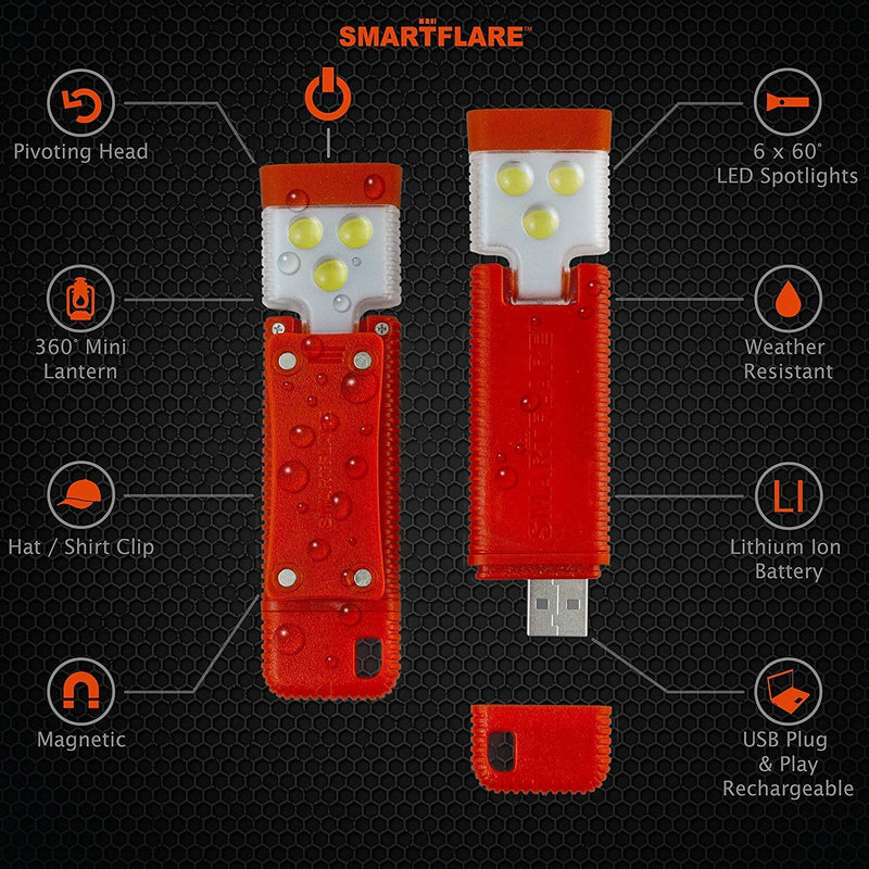 SmartFlare SwivelClip Mini LED Light Clip-On Ball Cap or Shirt Rechargeable Flashlight - Gray - NewNest Australia