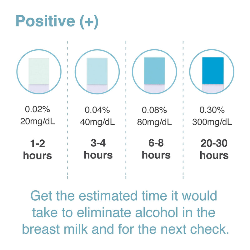 24-Count of Papablic Test & Safe Breastmilk Alcohol Test Strips, 2-min Quick & Precise Detection for Alcohol in Breastmilk Precise Detection for Alcohol in breastmilk - NewNest Australia