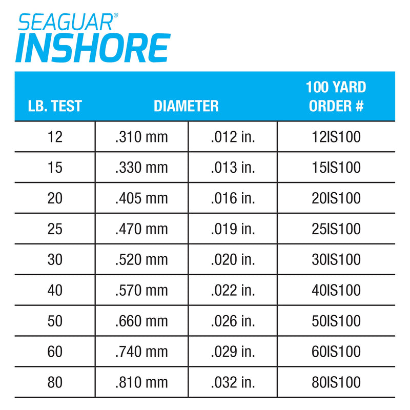 Seaguar Inshore Fluorocarbon Fishing Leader – Strong and Highly Abrasion Resistant, Excellent Impact and Knot Strength, Fast Sinking and Virtually Invisible Underwater, 100 Yard Spool 50-Pounds/100-Yards - NewNest Australia