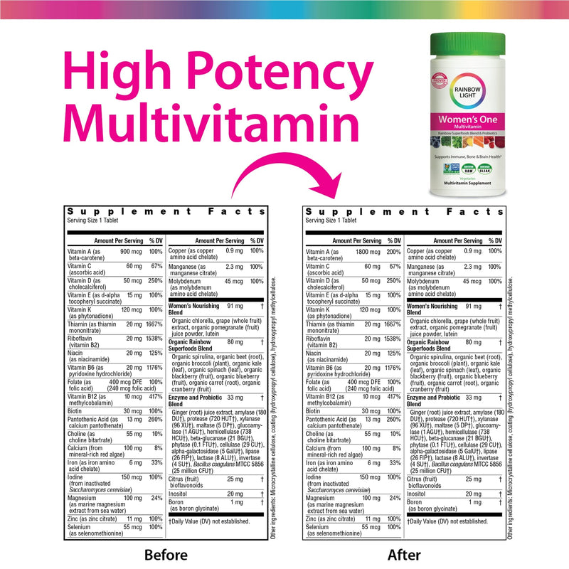Rainbow Light Women’s One Multivitamin – High Potency with Vitamin C, D & Zinc for Immune Support, Non-GMO, Vegetarian – 90 Tablets (3 Month Supply) - NewNest Australia